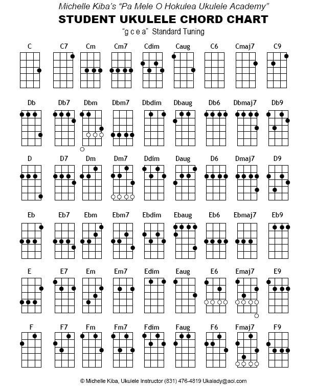 Ukulele Chord Chart page1