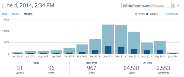 Screen Shot 2014-06-04 at 2.34.35 PM