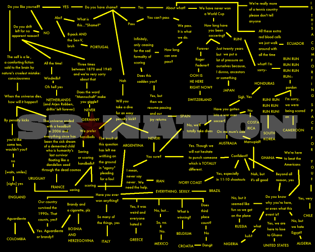 worldcupflowchartfinal-watermark