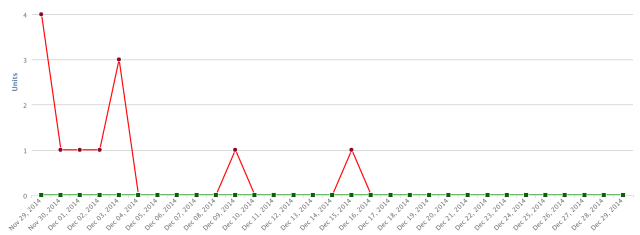 Screen Shot 2014-12-29 at 8.07.52 PM