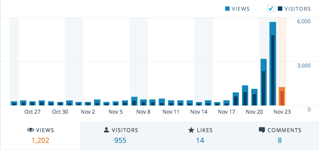 Screen Shot 2015-11-23 at 8.34.25 AM.png