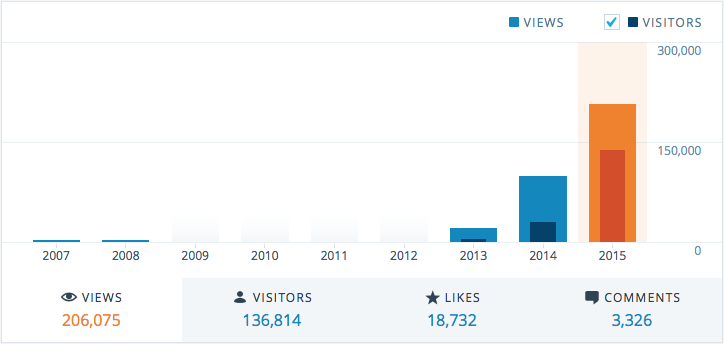 Screen Shot 2015-12-29 at 8.06.24 AM.png