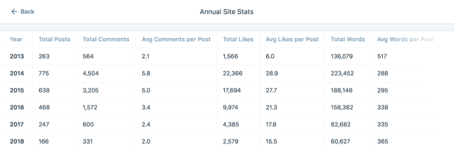 Screen Shot 2018-08-22 at 7.59.26 PM